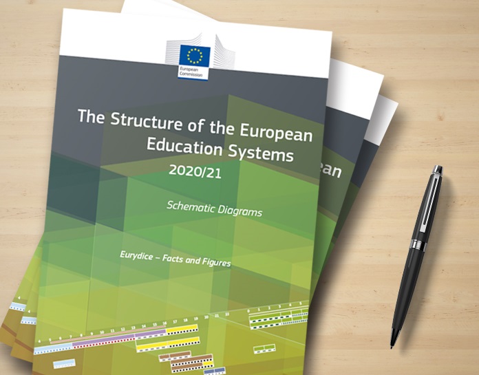 Estrutura dos Sistemas Educativos Europeus 2020/2021: Diagramas Esquemáticos