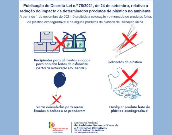 Publicação do Decreto-Lei n.º 78/2021, de 24 de setembro, relativo à redução do impacto de determinados produtos de plástico no ambiente.