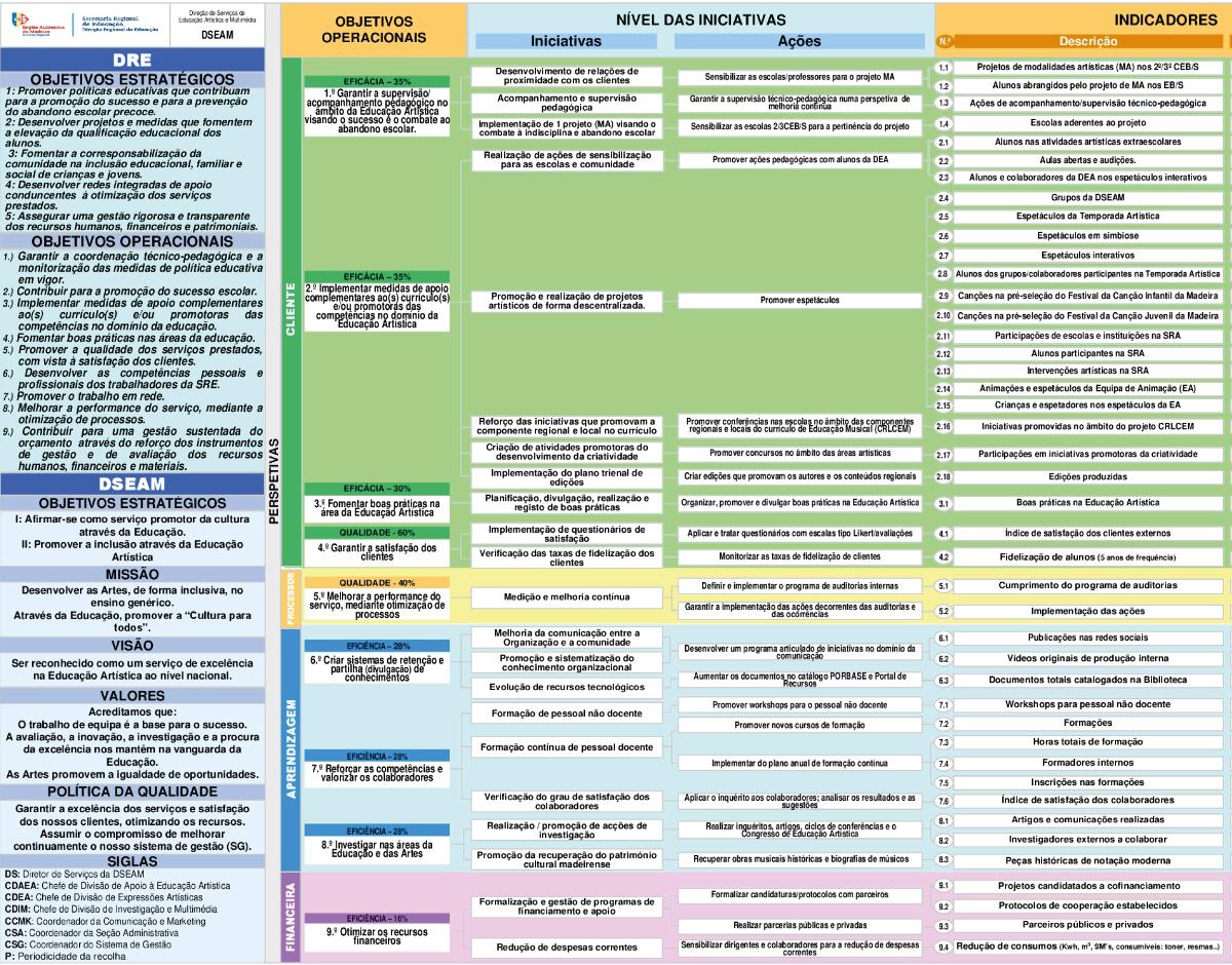 Plano Estratégico 2017-2019