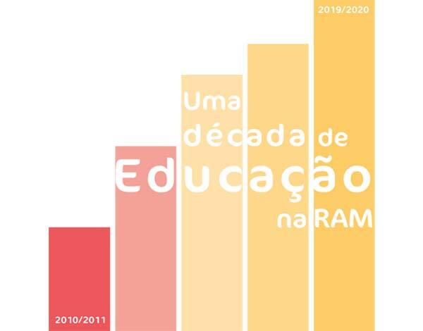 Dia Europeu da Estatística 2021 - 20 de Outubro