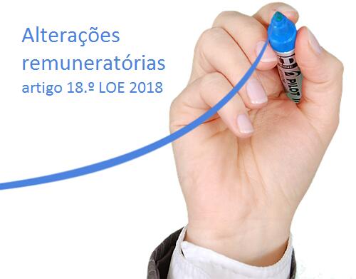 Alterações obrigatórias do posicionamento remuneratório