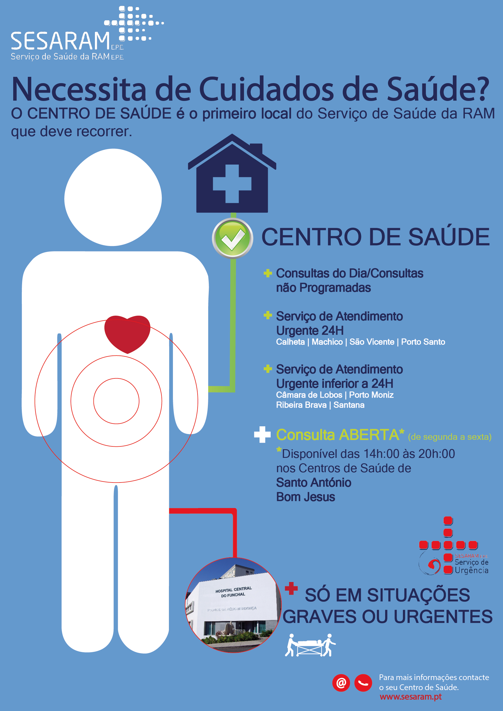 Serviço de Saúde reforça consultas na área do Funchal para doentes pouco urgentes