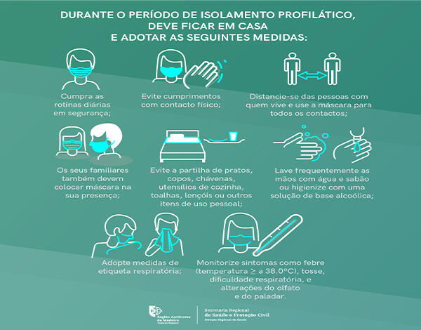 COVID-19: Regras para os Viajantes  