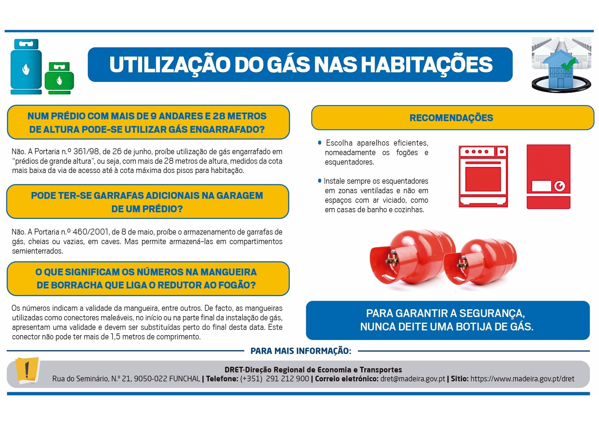 Gás nas Habitações