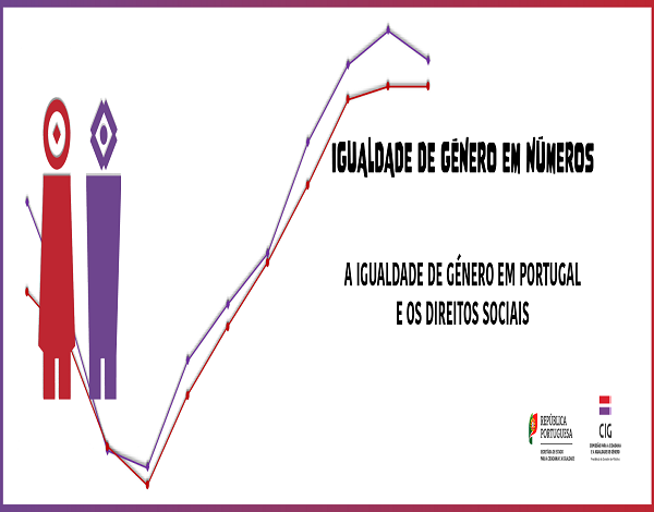 CIG apresenta dados estatísticos desagregados por sexo