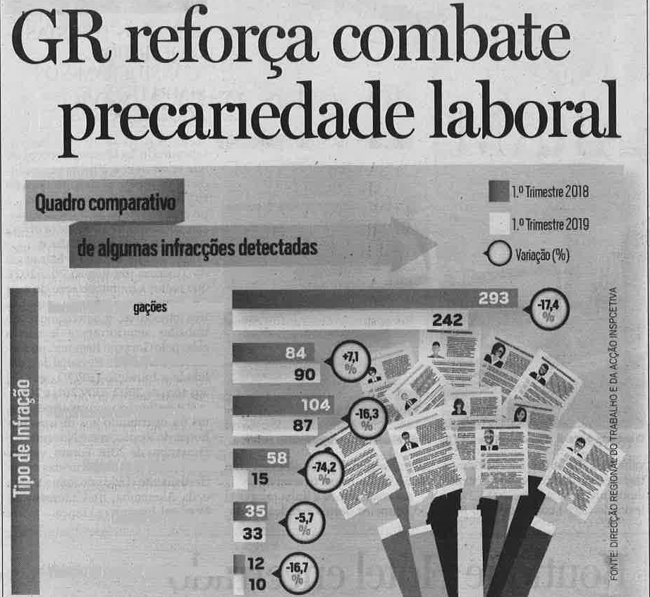 Atividade da Inspeção Regional do Trabalho