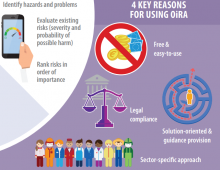Realize a sua própria avaliação de riscos com o novo vídeo OiRA