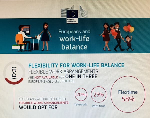 Europeans and work-life balance