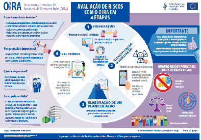 A segurança e saúde no trabalho e as pequenas e médias empresas