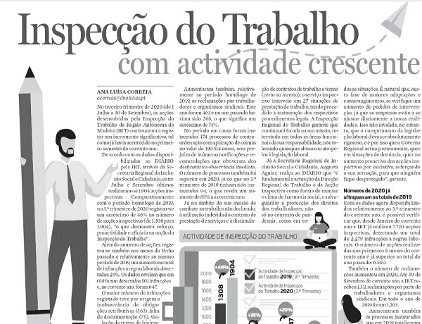 Inspeção do Trabalho com atividade crescente