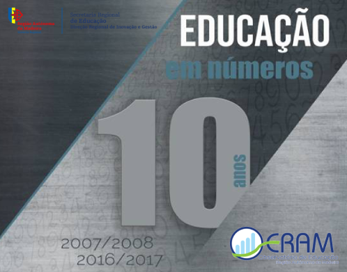 Educação em números – 10 anos
