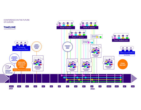 Conferência sobre o Futuro da Europa: 1º painel de debate entre cidadãos europeus 