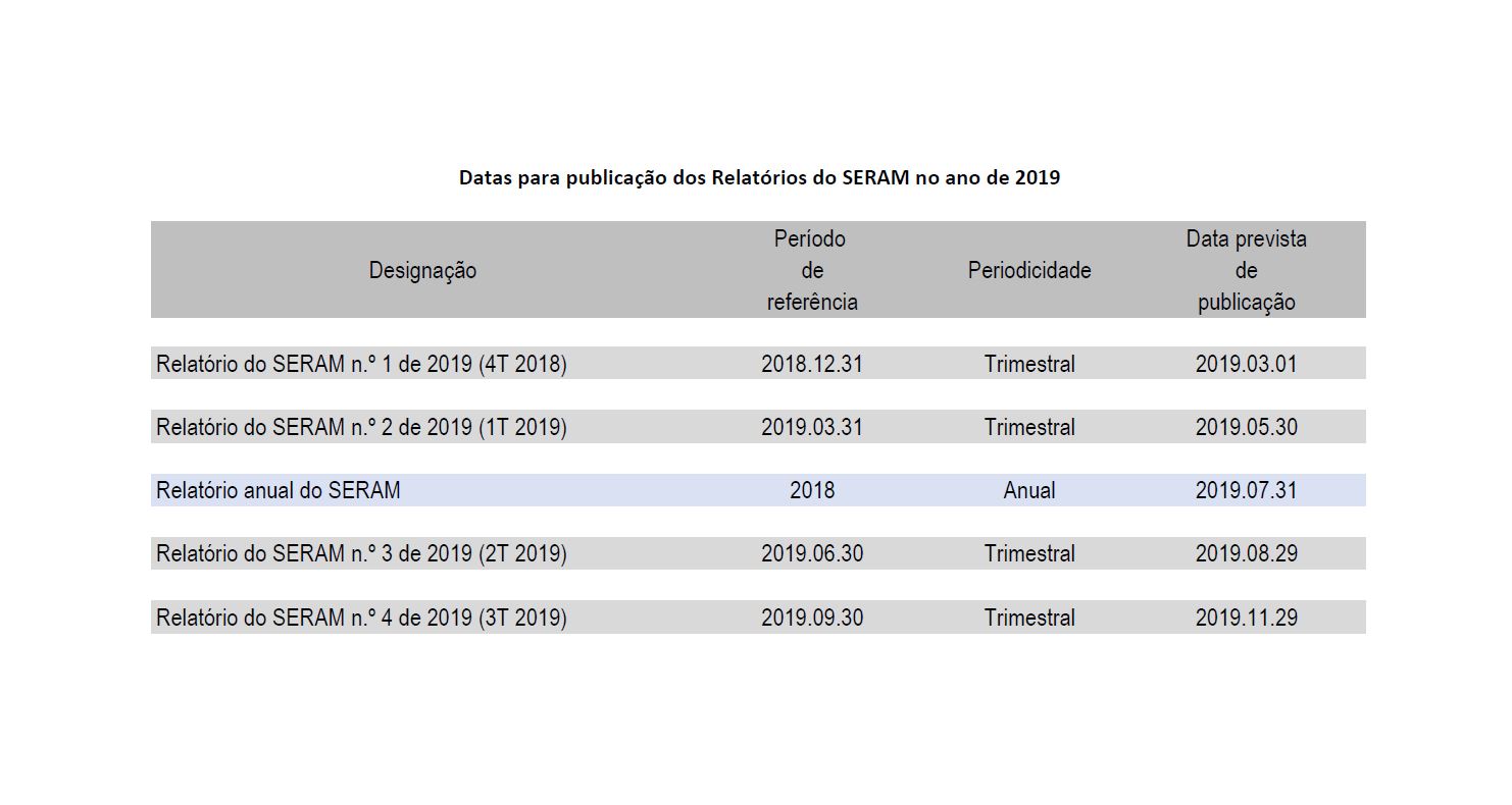 Calendário de publicações dos relatórios do SERAM em 2019 