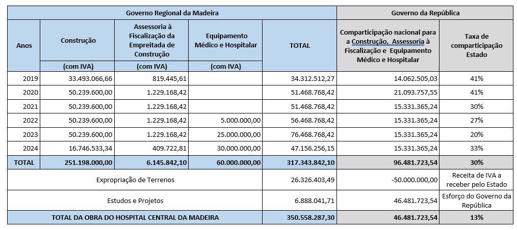 Esclarecimento Novo Hospital