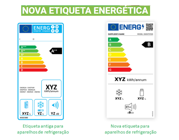 A nova etiqueta energética no mercado