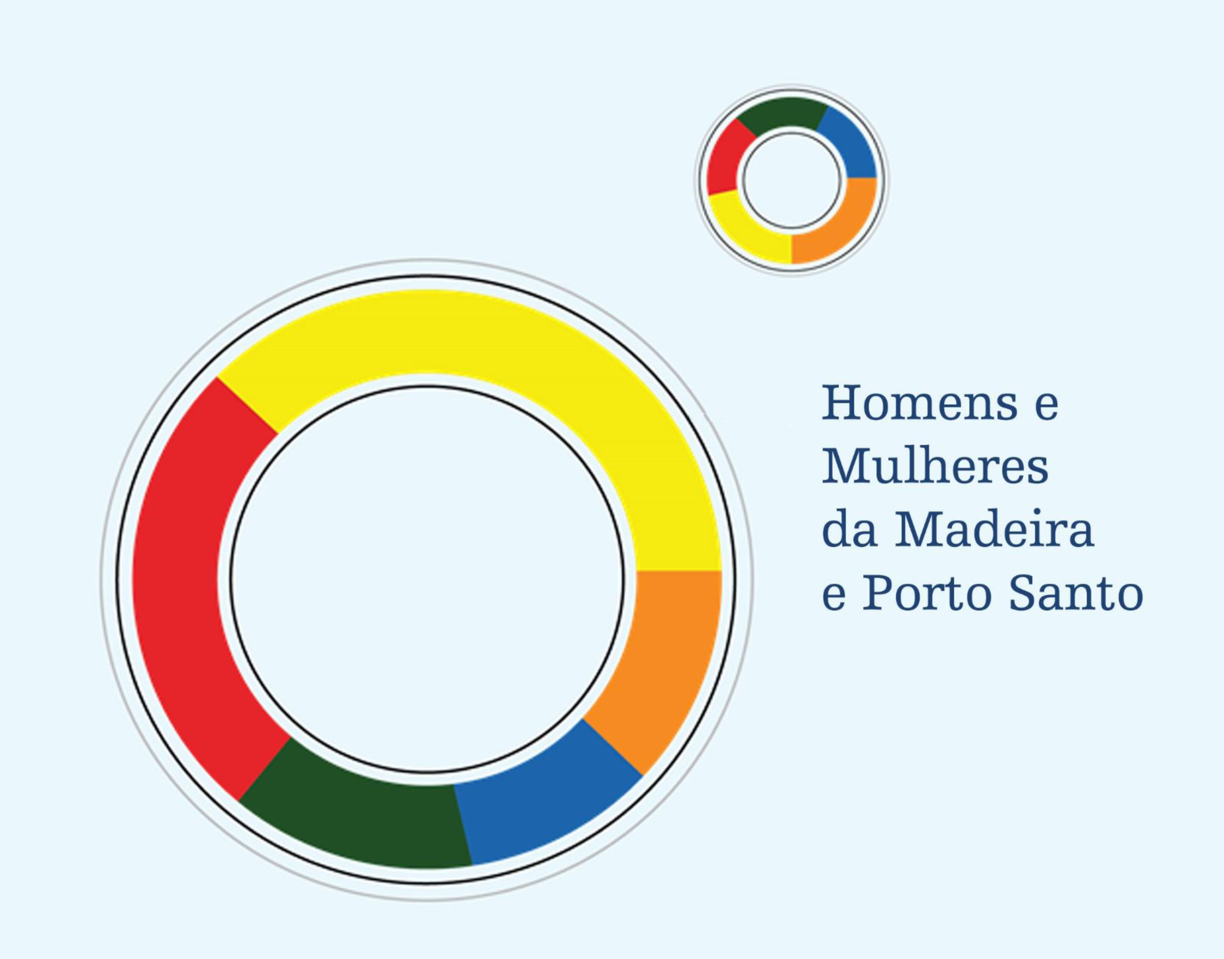 Indicadores Regionais 2020 - Mulheres e Homens da Madeira e do Porto Santo