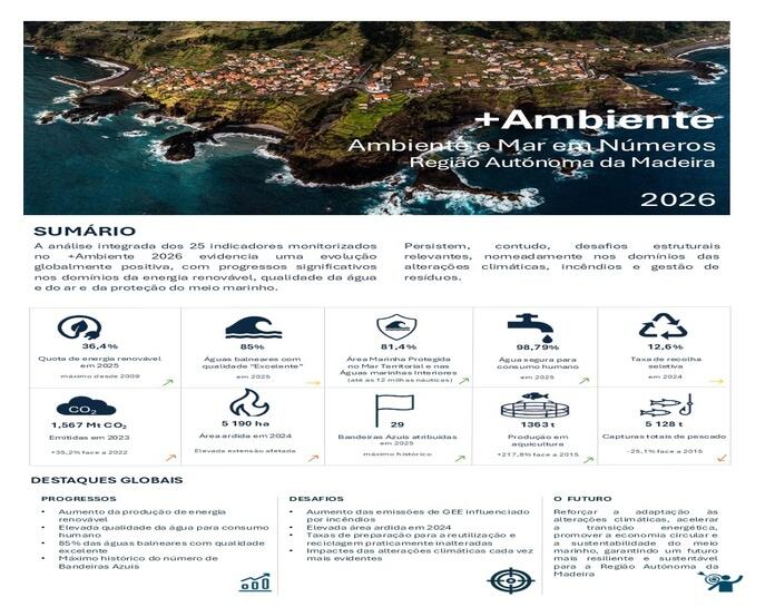 Relatório +Ambiente - Ambiente e Mar em números - edição 2026