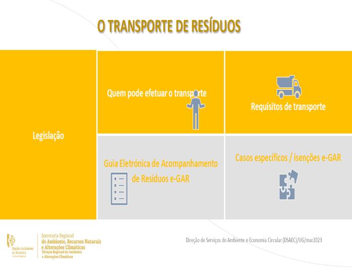 O Transporte de Resíduos