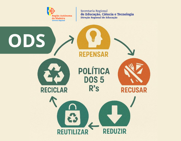 ATIVIDADES SUSTENTÁVEIS: Dinamizar os ODS:Explorar atividades na Política dos 5 R's