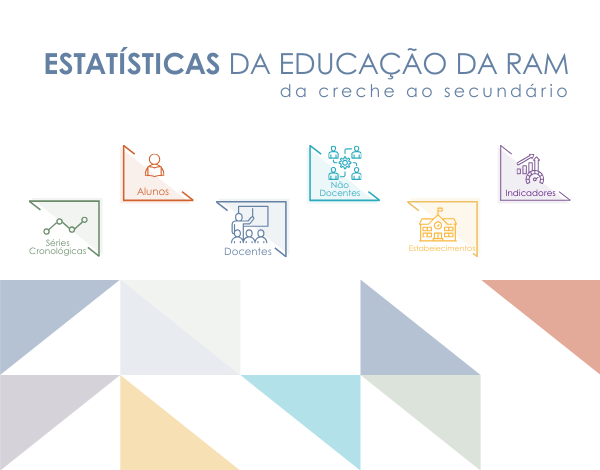 Dashboard das Estatísticas da Educação da RAM