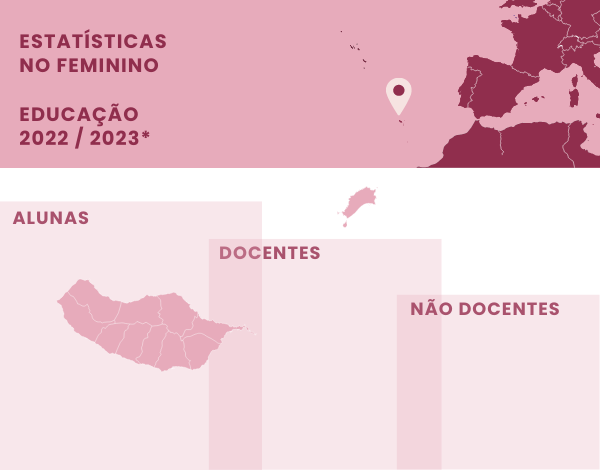 Dia Internacional da Mulher - Estatísticas no feminino, Educação 2022/2023