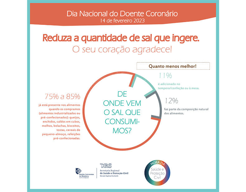 A DRS associa-se ao Dia Nacional do Doente Coronário