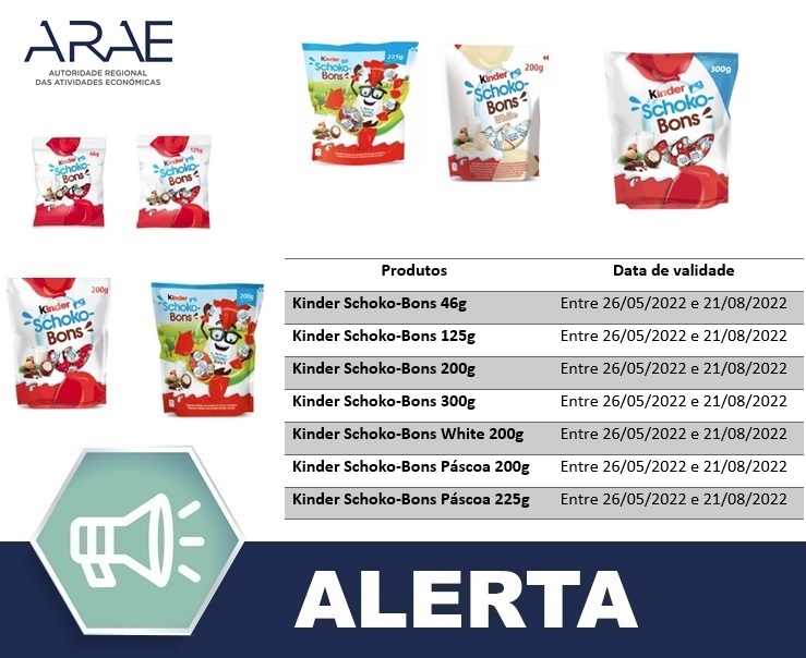  Alerta ARAE –  A “Ferrero Ibérica. S.A.” retira “por precaução” alguns chocolates  Kinder do mercado português