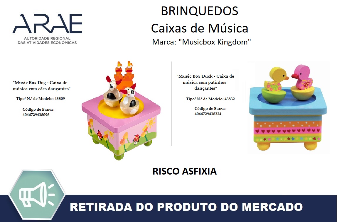 Alerta ARAE – Brinquedos – Caixas de música da marca “Musicbox Kingdom” com distribuição através da plataforma eletrónica AMAZON