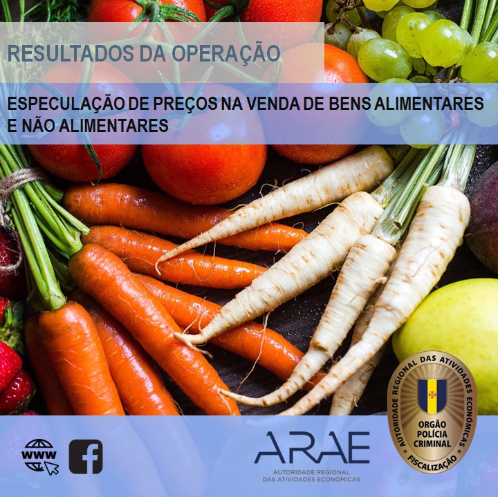 ARAE instaura 6 processos-crime pela prática do crime de especulação de preços de venda ao consumidor