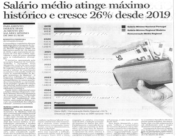 Salário médio atinge máximo histórico e cresce 26% desde 2019