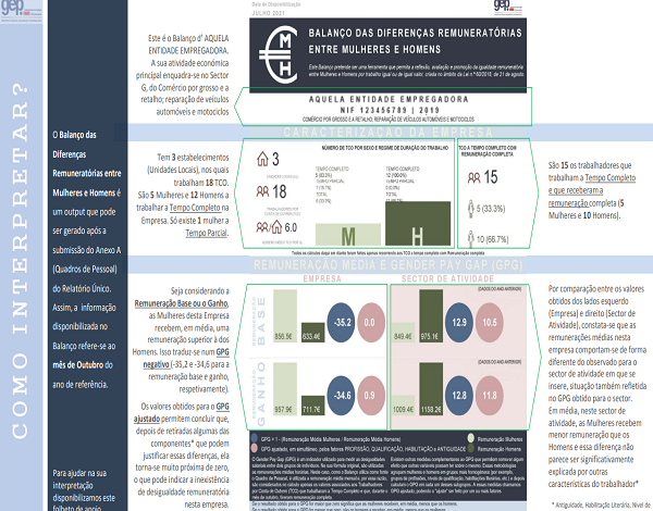 Balanço das diferenças remuneratórias entre  Mulheres e Homens 