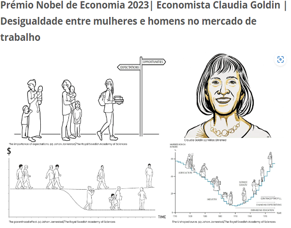 Prémio Nobel de Economia 2023| Economista Claudia Goldin | Desigualdade entre mulheres e homens no mercado de trabalho