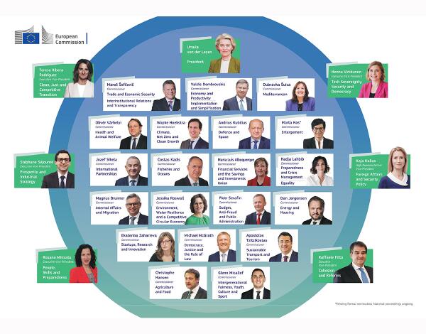 Apresentados novos Comissários Europeus