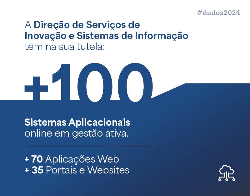 Dados_Estatisticos_2024_DSII_Img1