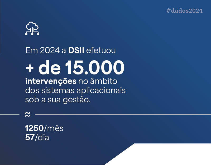 Dados_Estatisticos_2024_DSII_Img2