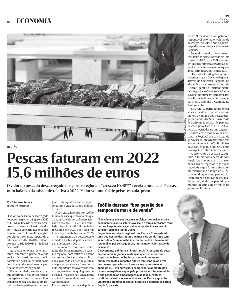 Pescas faturam, em 2022, 15,6 milhões de euros