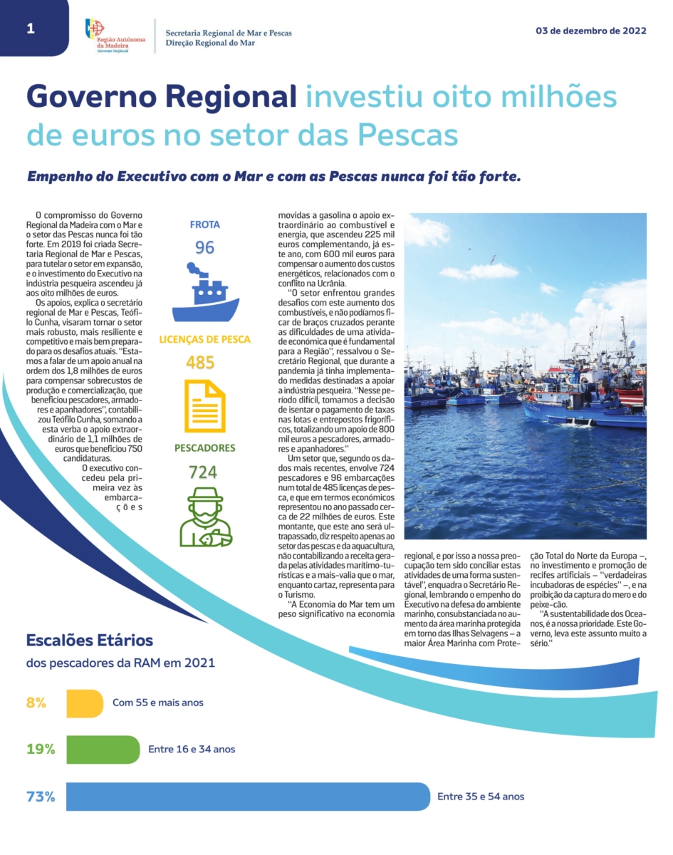 Governo Regional investiu oito milhões de euros no setor das Pescas
