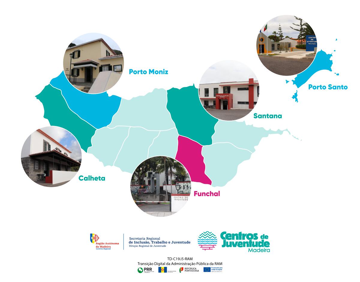 Centros de Juventude da Madeira