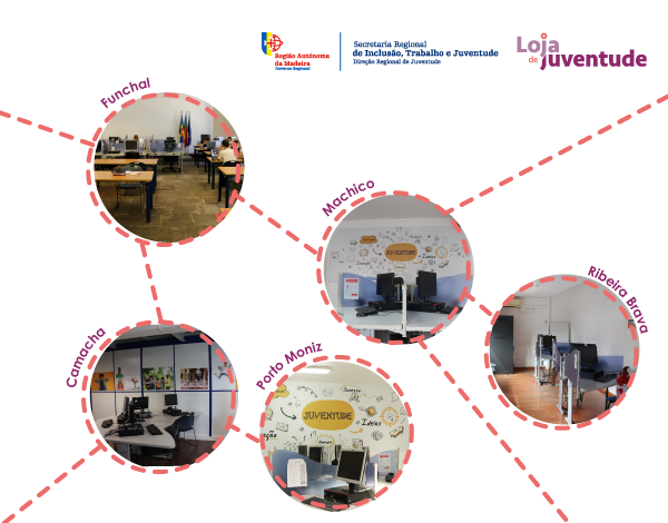 Lojas de Juventude 