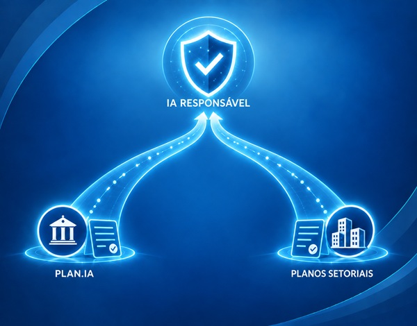 Plano de Ação de IA e Planos Setoriais