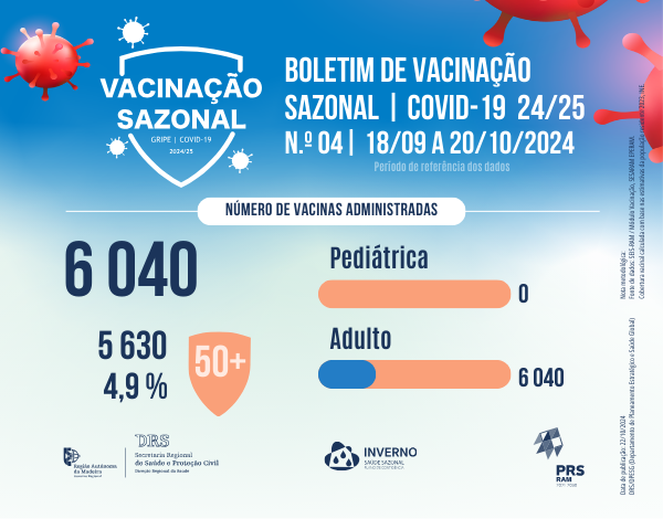 Boletim de Vacinação da COVID-19 N.º 04