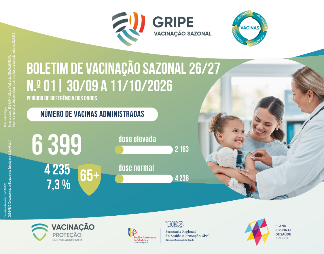 Boletim de Vacinação Sazonal da Gripe N.º 01