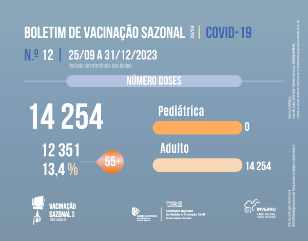 Boletim de Vacinação da COVID-19 N.12
