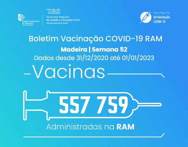 Boletim de Vacinação da COVID-19 S52/2022