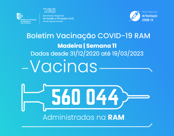 Boletim de Vacinação da COVID-19 S11/2023