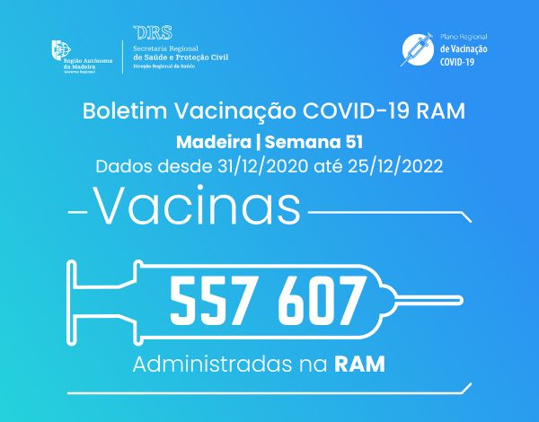 Boletim de Vacinação da COVID-19 S51/2022
