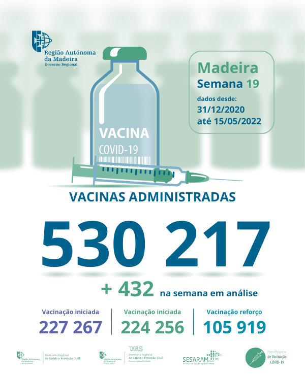 Vacinação contra a Covid-19, semana 19 - mupi