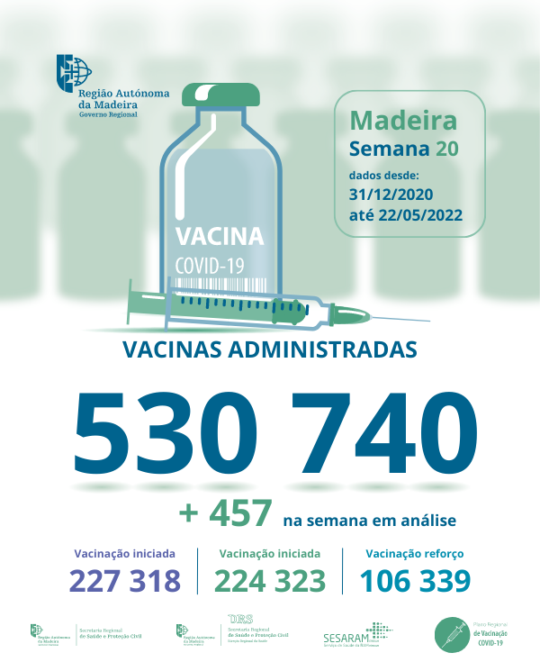 Vacinação contra a Covid-19, semana 20 - mupi