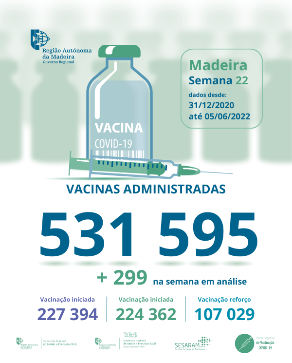 Vacinação contra a Covid-19, semana 22 - mupi