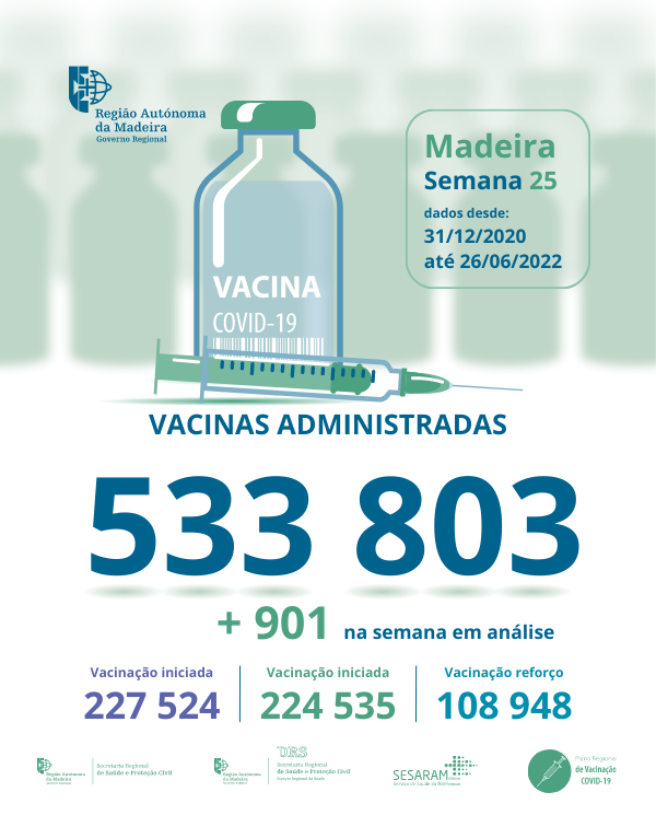 Vacinação contra a Covid-19, semana 25 - mupi